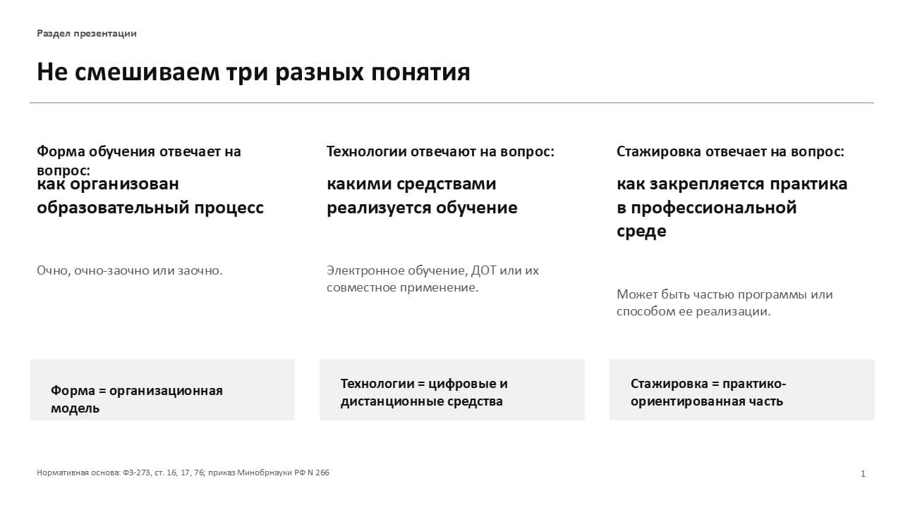 Электронное обучение с использованием цифровых образовательных ресурсов