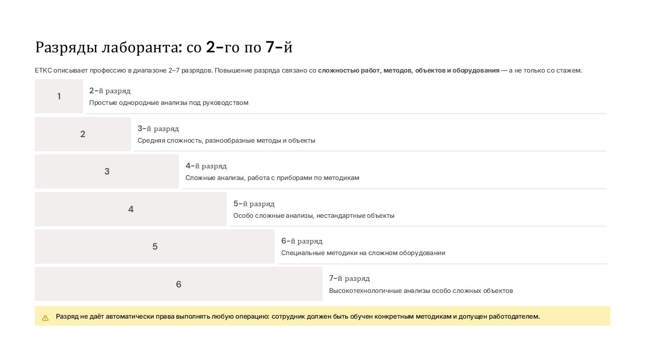 Профессия лаборанта химического анализа и значение результата