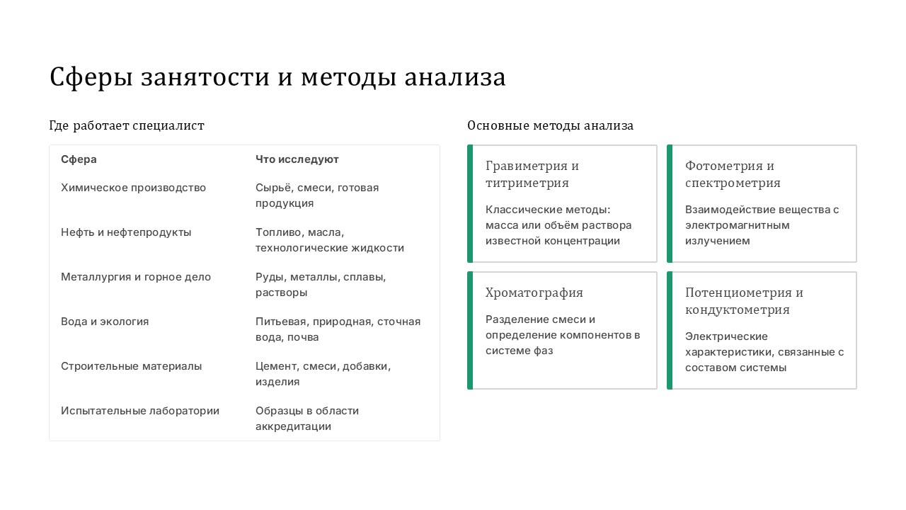 ЕТКС, профессиональные стандарты и квалификационные требования