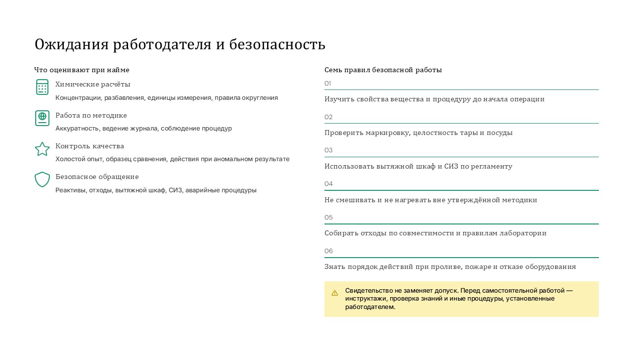 Образование и выбор программы профессионального обучения